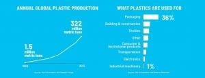 plastic-use-graphs-via-cnn | Quincy News About Quincy Massachusetts