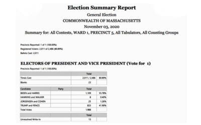 Houghs Neck Tip of the Neck Presidential Election Results
