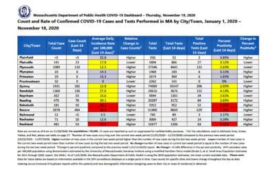 Quincy returns to COVID-19 Yellow Zone status per weekly state report update