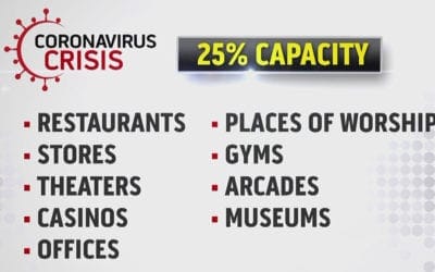COVID-19 Pandemic Restrictions are again increased