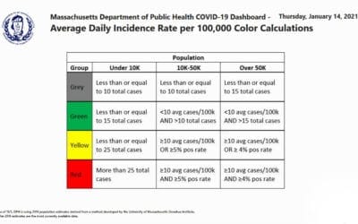 Quincy COVID-19 Cases Decline But The Q Is Still Solidly In The Red Zone