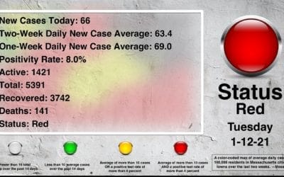Quincy COVID-19 Infections Continue to Soar but Mayor Thomas P. Koch is Inexplicably all but MIA