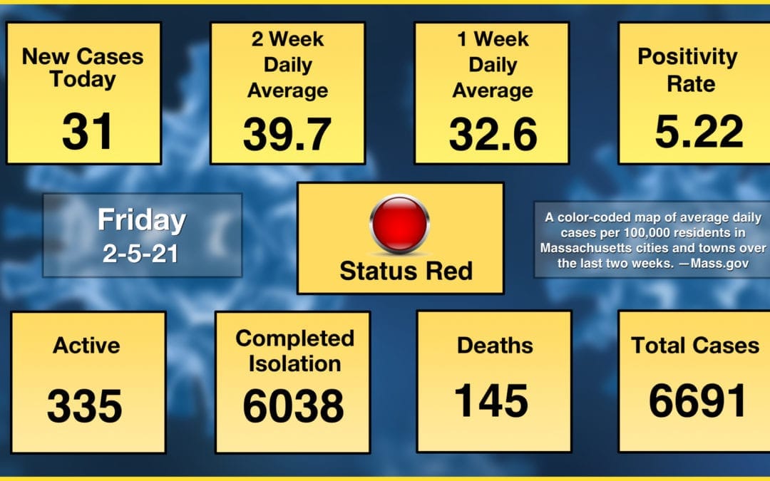 Quincy Suffers Yet Another COVID-19 death