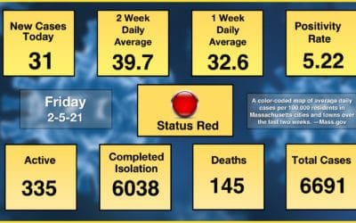 Quincy Suffers Yet Another COVID-19 death