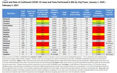 Quincy Remains Solidly in the COVID-19 Red Zone