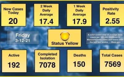 Quincy hit with four more COVID-19 fatalities