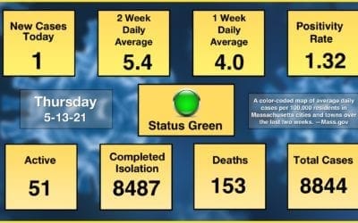 Quincy Finally Reaches COVID-19 Green Zone Risk Status