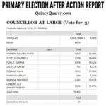 Primary Election After Action Report primary-2025-recapquincyquarrycom